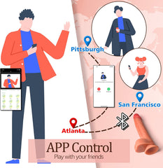 APP Controlled Realistic Dildo